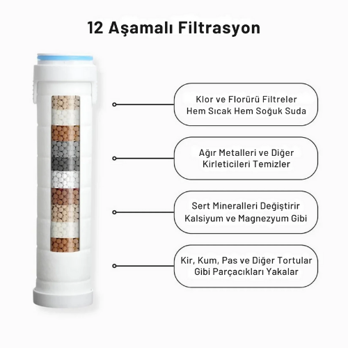 AquaWater™ Filtreli Duş Başlığı